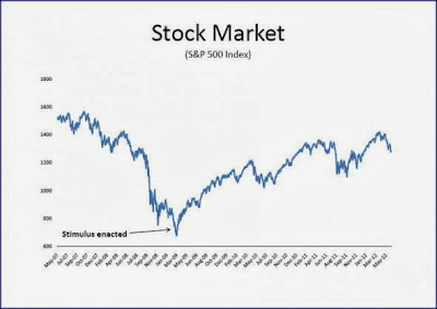 greedy stock market greedy stock market